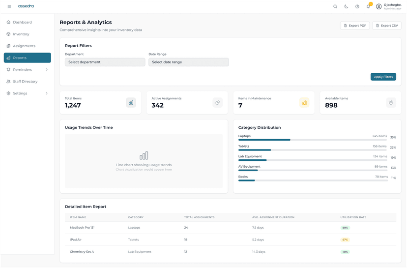 Reports Dashboard