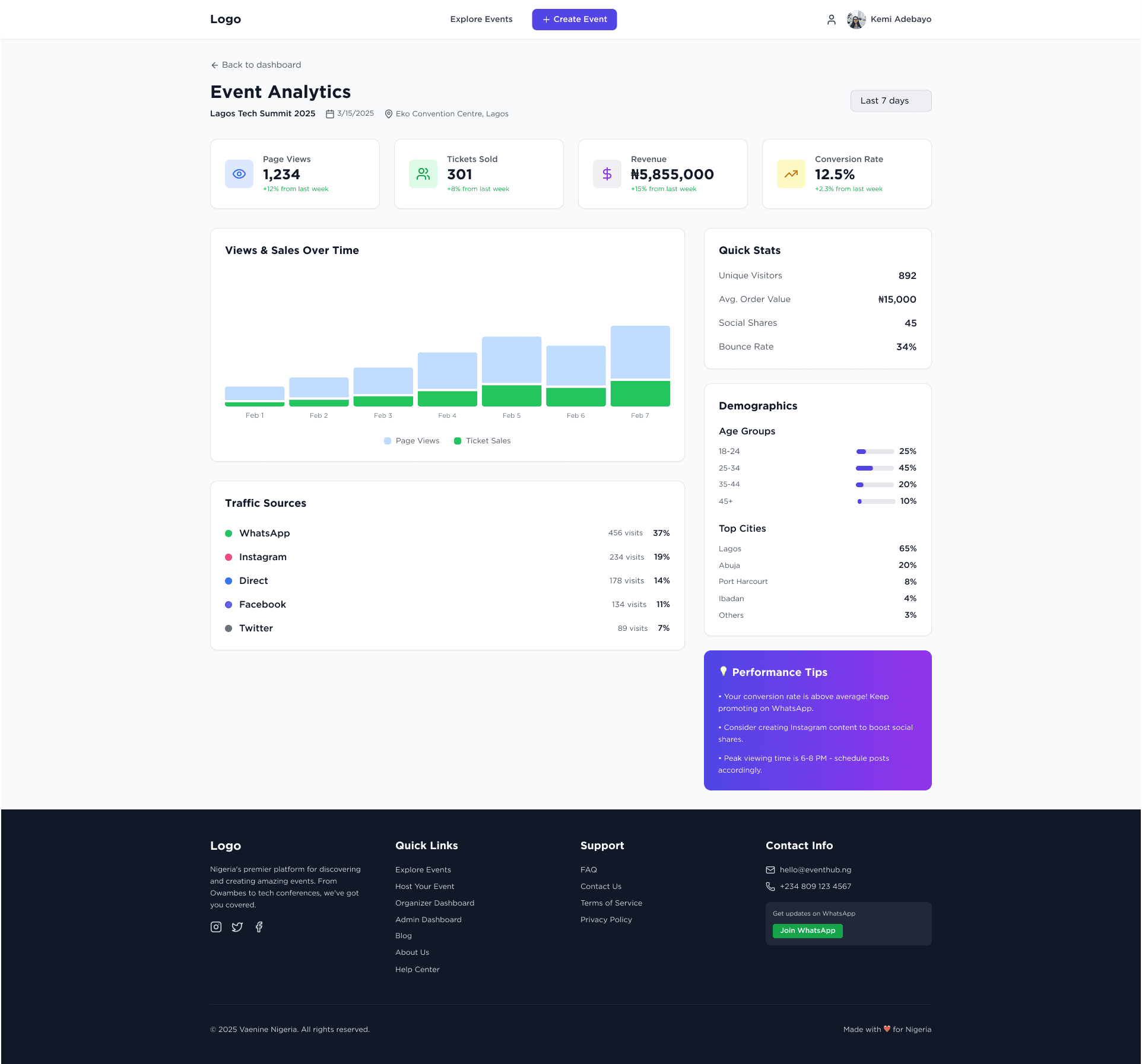 Analytics & Reports